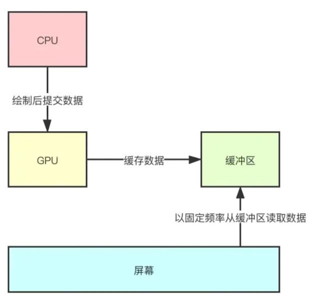 android布局优化的一些实用建议