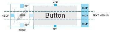 Android扩大View点击范围的方法