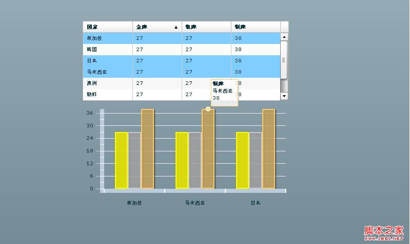 Flex3 DataGrid拖拽到ClumnChart动态显示图表实现代码