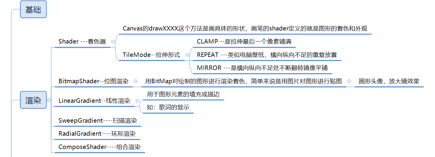 Android-UI-图形绘制-Paint