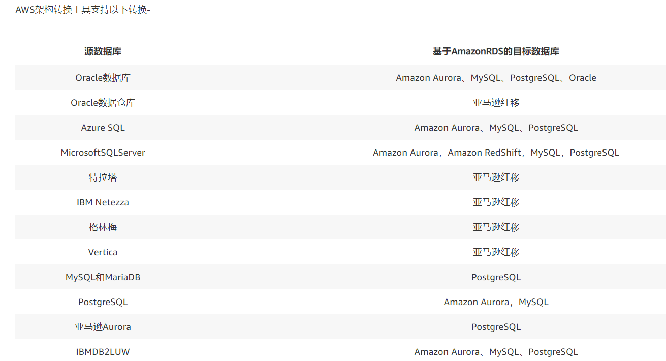Oracle sql 转译 PostgreSQL(AWS使用)