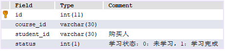 有效防止sql注入的方法演示
