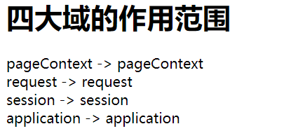 JSP四大域的作用范围