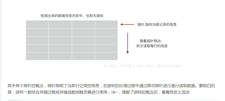 数据库之 游标的解读和使用