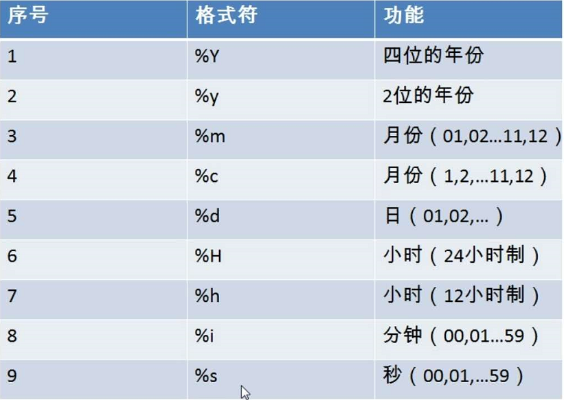 mysql基础学习总结