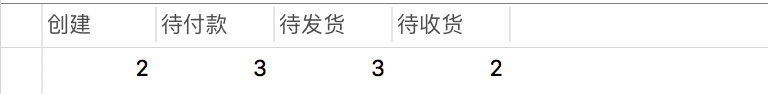 Mysql中根据不同的条件统计汇总数据