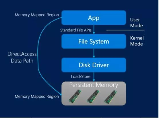 SQL Server 2019 深度解读:微软数据平台的野望