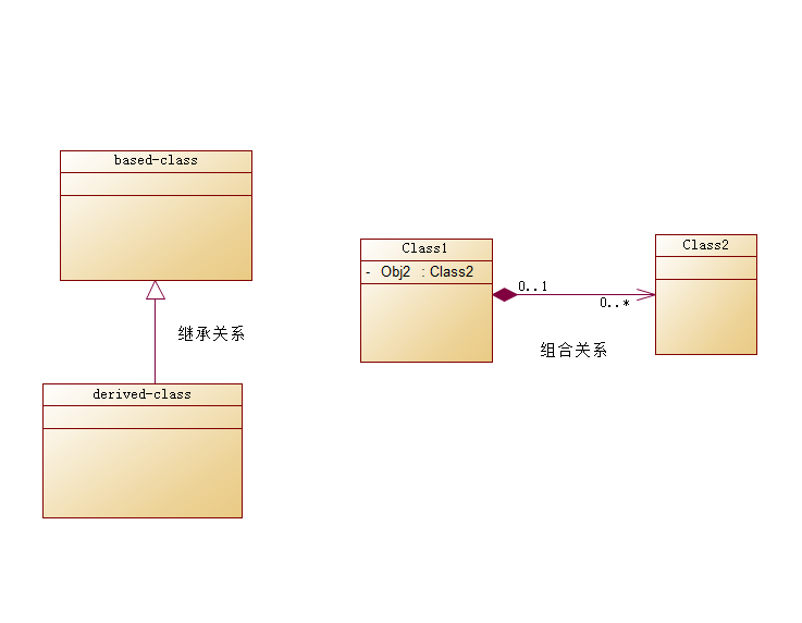 C++ 组合 (Composition)的介绍与实例