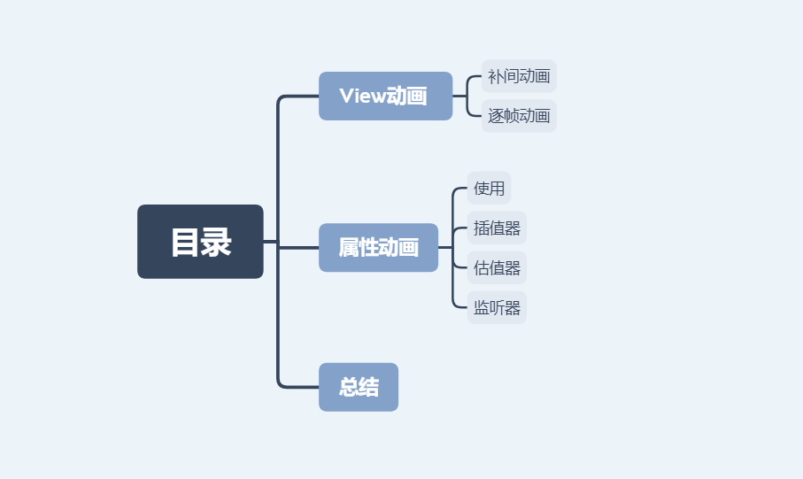深入浅析Android开发动画