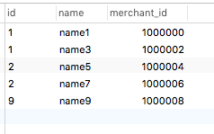 SQL state ‘23000‘, error code ‘1062‘, message [Duplicate entry ‘2‘ for key ‘PRIMARY‘]-batch批处理问题小结