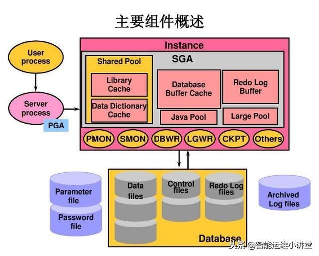 Oracle数据库自动备份脚本分享(超实用)