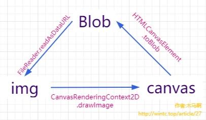 JS前端基于canvas给图片添加水印