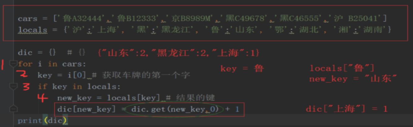 经典例题