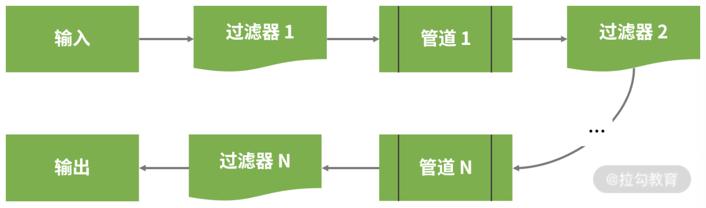 Spring Boot构建系统安全层的步骤