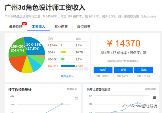 游戏建模薪资到底怎么样？不同地区不同的薪资