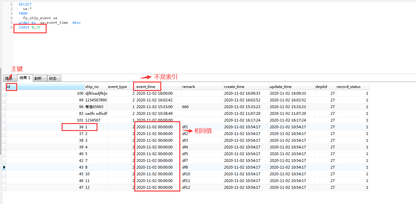 mysql对无索引的字段进行排序后limit,有可能导致分页查询重复出现问题