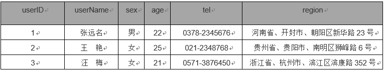 SqlServer 数据库 三大 范式