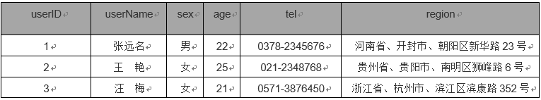 SqlServer 数据库 三大  范式