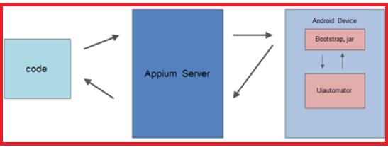 Appium原理精讲