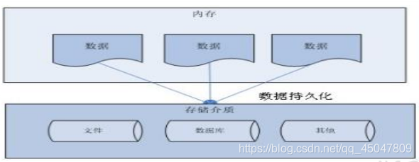 JDBC核心技术详解