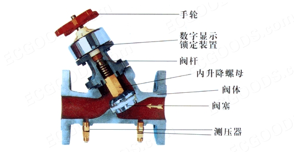 平衡阀工作原理（图）