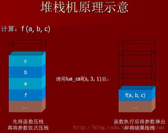 Lua脚本语言概述