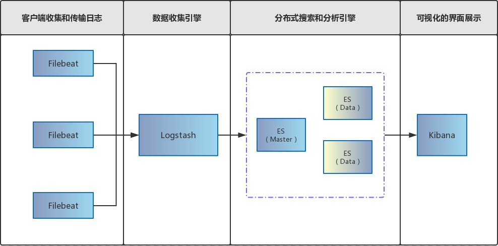 Docker Compose一键ELK部署的方法实现