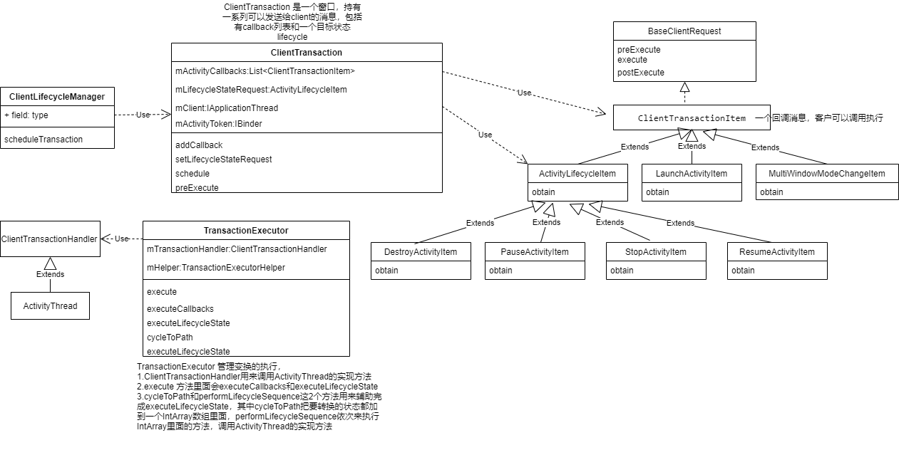 android里面的Activity体系结构(2)_Activity lifecycle实现原理说明