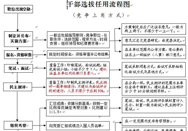 word选择不连续的文本框 word 选择所有文本框