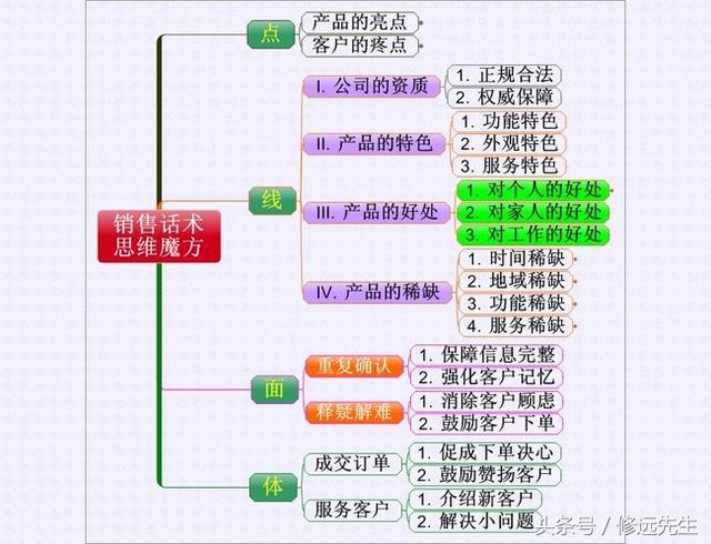 方物软件销售怎么样 货物销售管理软件