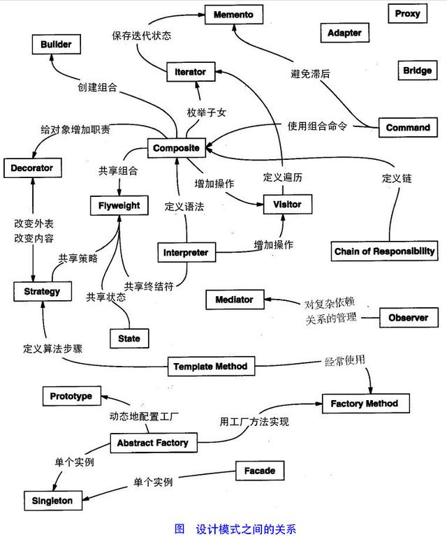 word进入设计模式 word如何进入修改模式