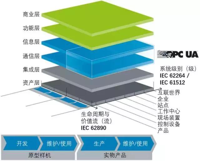 三菱opc服务软件 mx opc ser 三菱mx opc serve教程
