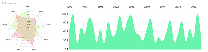 Android MPAndroidChart超漂亮图表框架