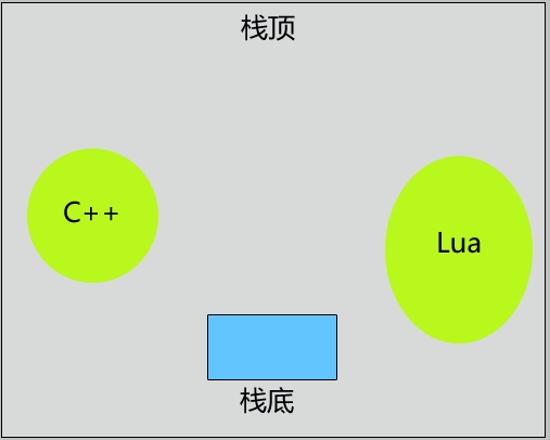 获取Lua表结构(table)数据实例