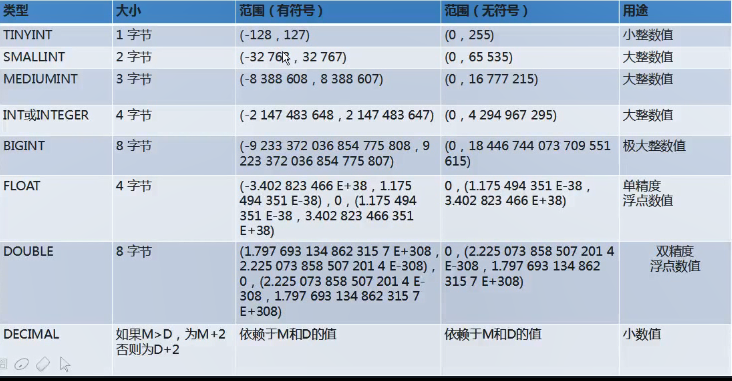 数据库-数据库基础2-MySQL数据库中建表