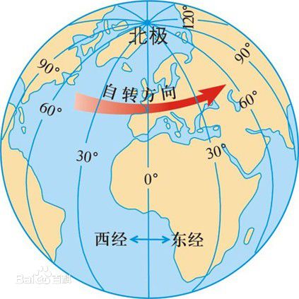 Lua游戏开发教程之时区问题详解