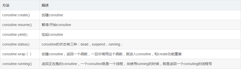 Lua协同程序coroutine的简介及优缺点