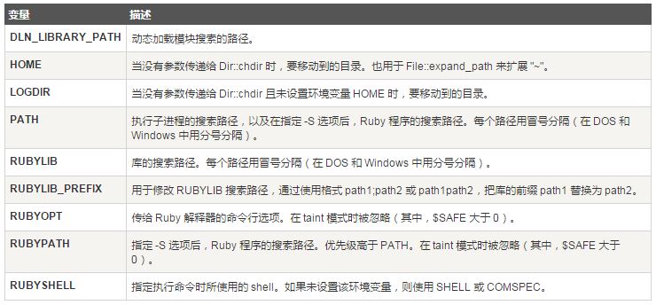 Ruby基本的环境变量设置以及常用解释器命令介绍