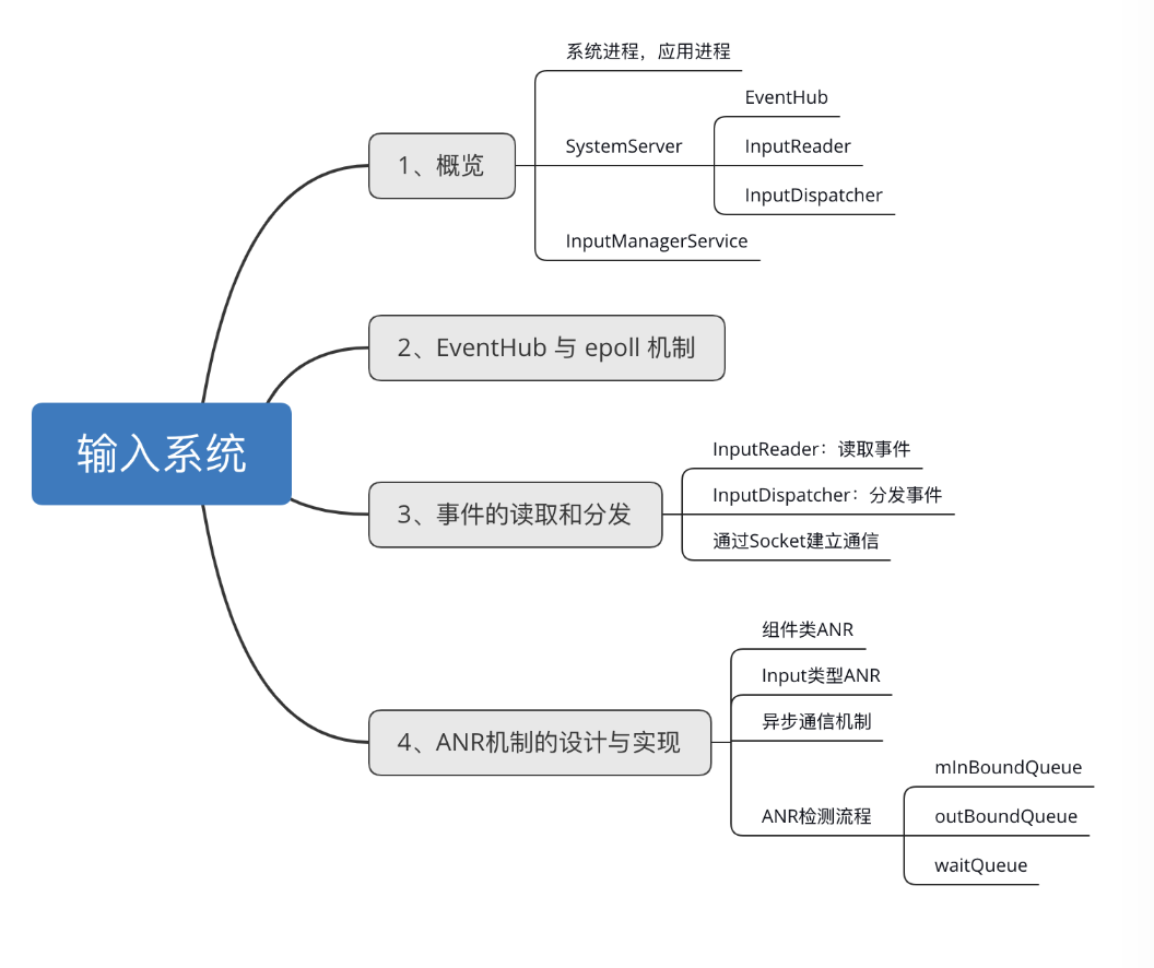 荐
反思|Android 输入系统 & ANR机制的设计与实现