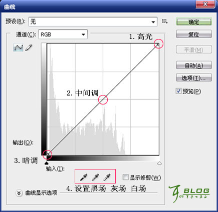 练习Photoshop中的曲线照片调色教程