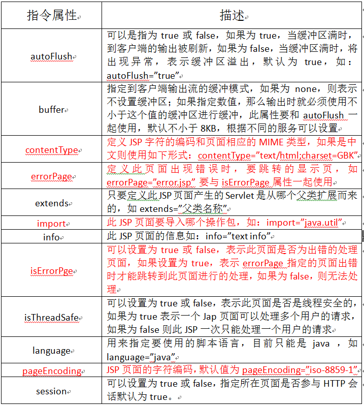 3--jsp中的page指令