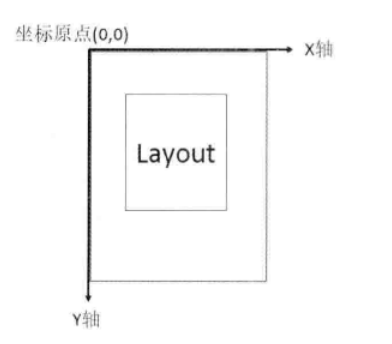 Android的滑动效果