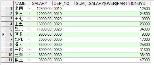 oracle sum(col1) over(partition by col2 order by col3):实现分组递增汇总