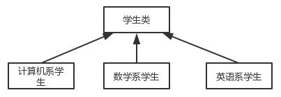 C++实现学生信息管理系统