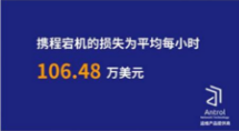 理论+实验:MySQL备份与恢复(完整备份、增量备份)