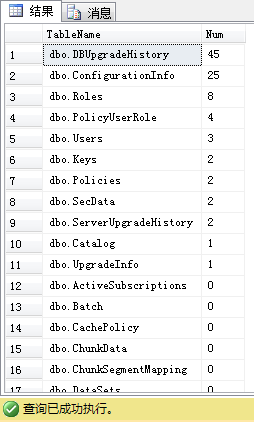 sql server编写通用脚本自动统计各表数据量心得