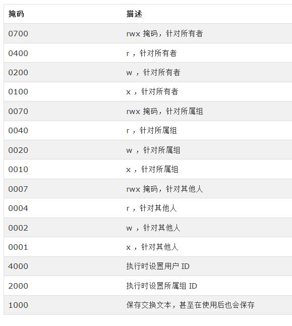 在Ruby中处理文件的输入和输出的教程