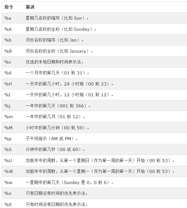在Ruby中处理日期和时间的教程