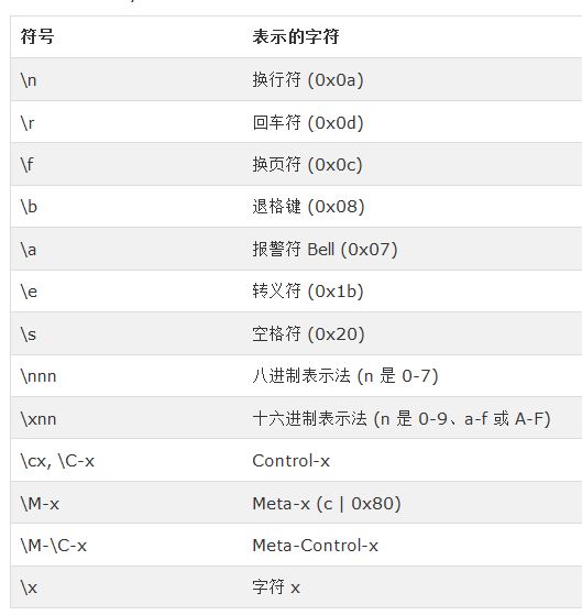 实例讲解Ruby中的五种变量