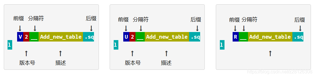 SpringBoot集成Flyway进行数据库版本迁移管理的步骤